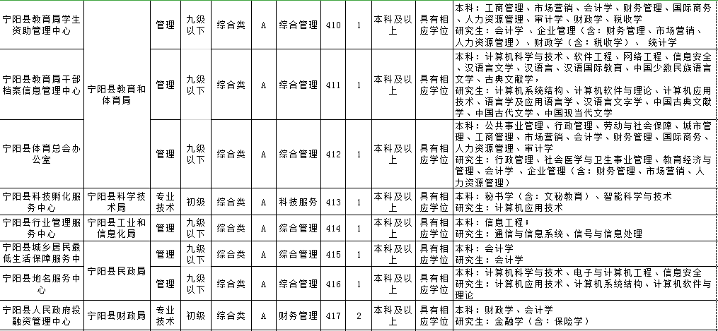 宁阳县人口_宁阳县事业单位招60人 不限专业 大专及以上学历(3)