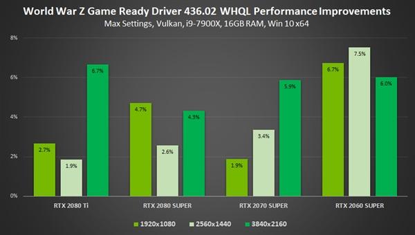 NVIDIA  436.02版  遊戲性能可提升23％！還有四大神技 熱門 第4張