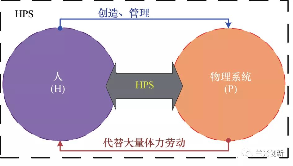 人口系统_人口地域系统(3)