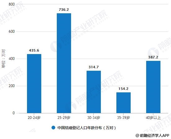 中国律师人口比例为多少_全中国人口有多少人(3)