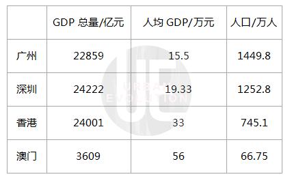 求均衡gdp_营养均衡图片(2)