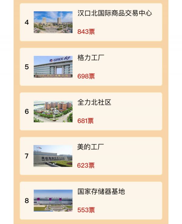 武汉的GDP为什么能进入前十_武汉gdp(2)