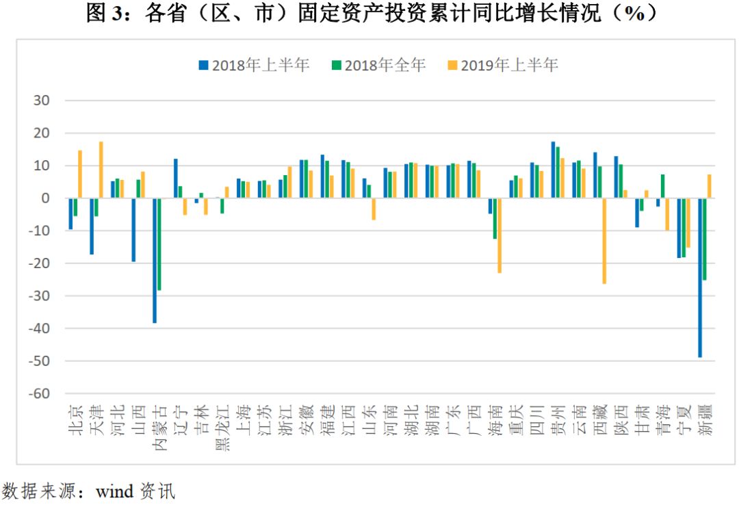 2019年上半年中国经济总量_2020年经济总量(3)