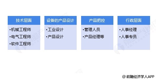 降速人口_人口普查(3)