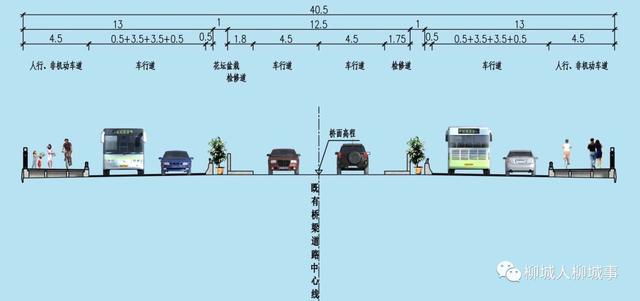 5米宽人行,非机动车道最高设计时速60公里/小时与现在的双向两车道