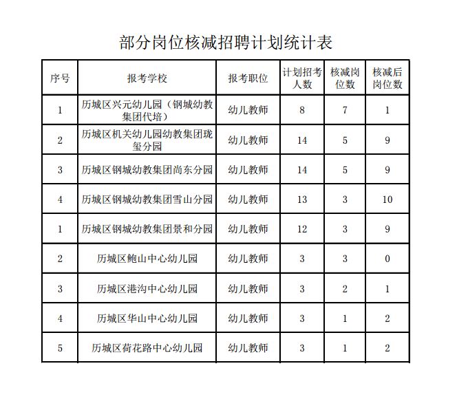 济南人口总数_被成都西安和武汉甩在后面的长沙,终于开始觉醒了(2)