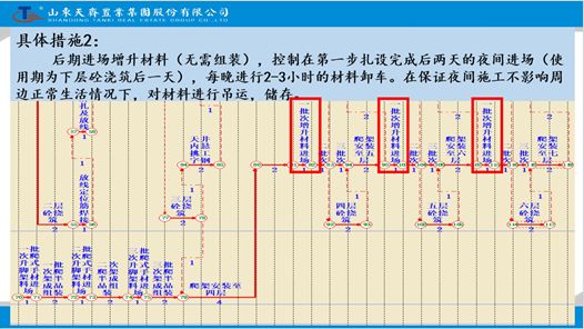 横道图搭接关系在网络图中怎么画_接线盒在图中怎么表示(3)