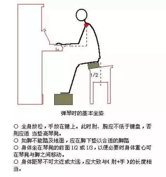 比如: 弹奏钢琴的坐姿高矮,要通过演奏作品的风格来选择.