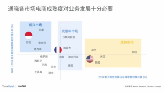 跨境电子商务主要分为哪两种模式 0ad5602c4d7647878622eeab17aa275b.png