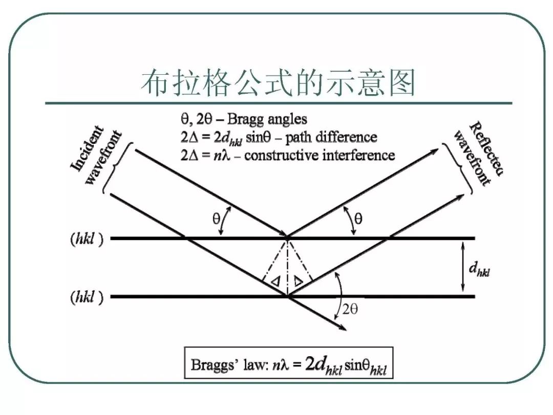 【干货】XRD定性物相分析