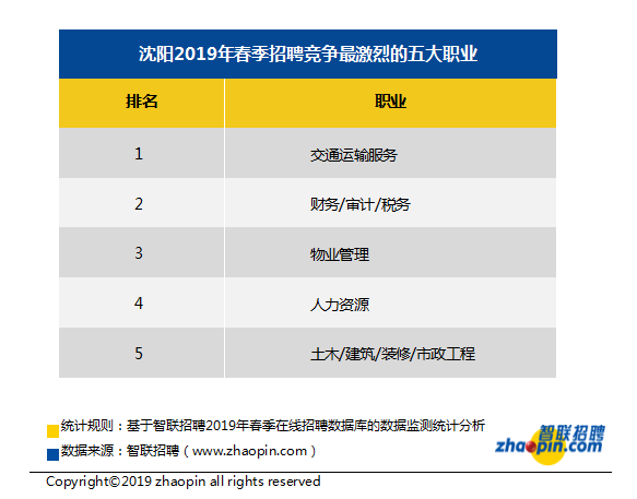 大连人均可支配收入_人均可支配收入