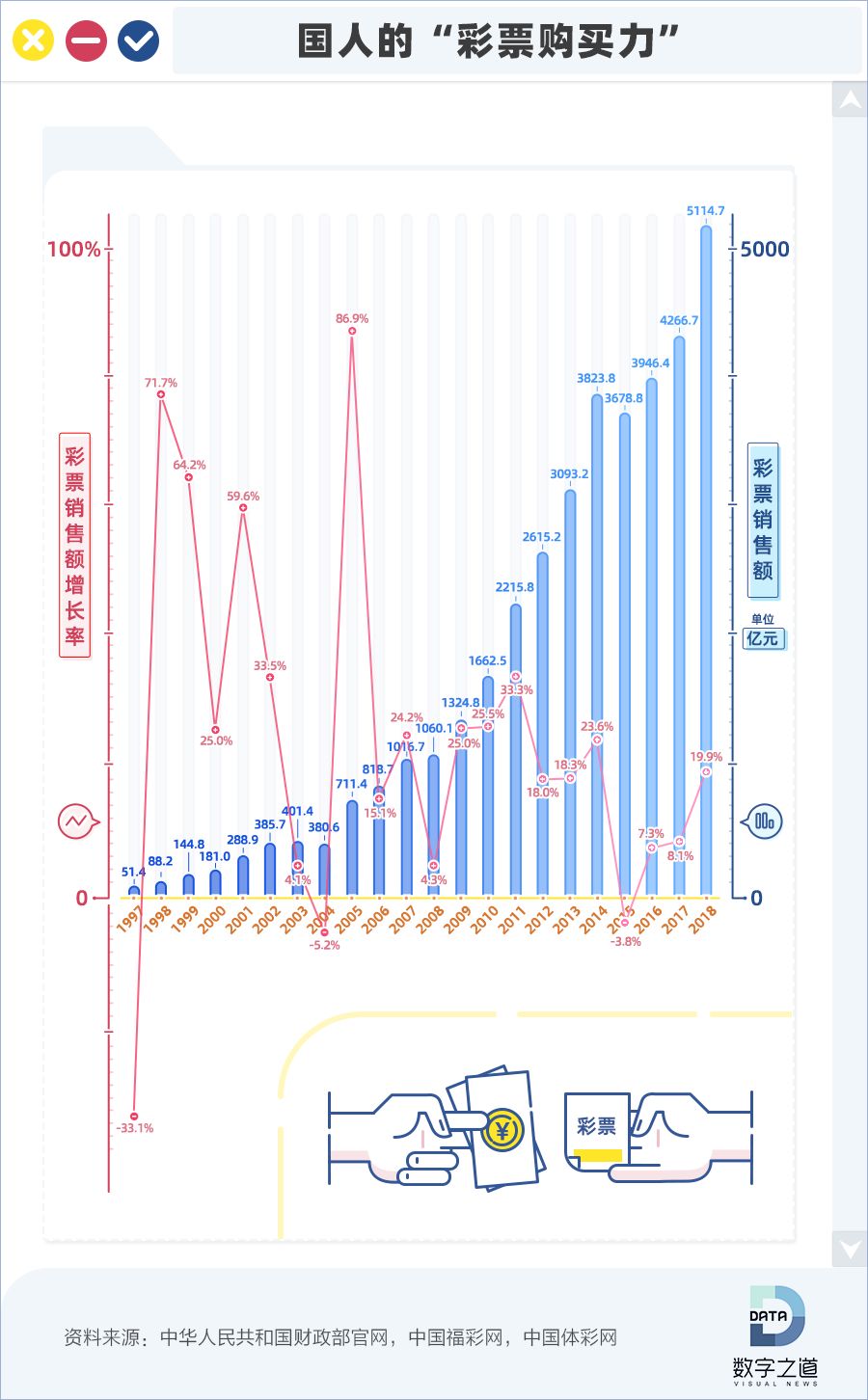 营业额和gdp什么关系_楼市20年 4大数据4个秘密,背后指向一个残酷现实