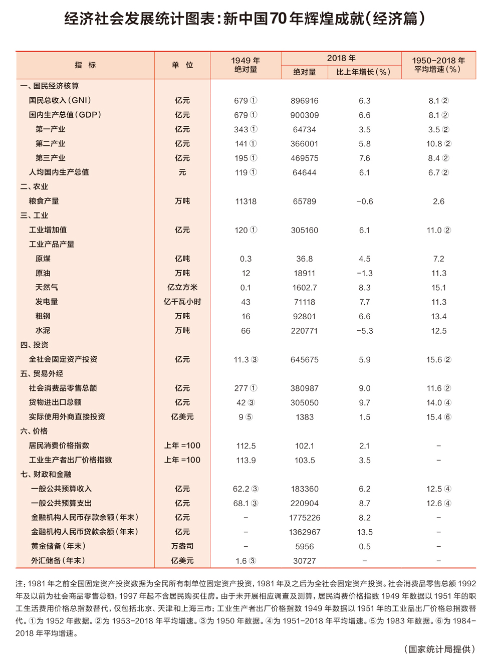 中国经济总量统计图_中国疫情下经济统计图(3)