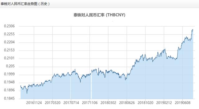 中美经济总量去除汇率差别_最新的中美汇率变化图