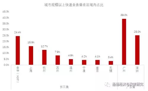 中国兄弟省份gdp_中国gdp排名省份