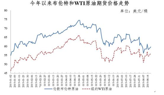 中国油价调整最新规定 14e2092cc0054bc1955ef3b37ad09c35.jpeg