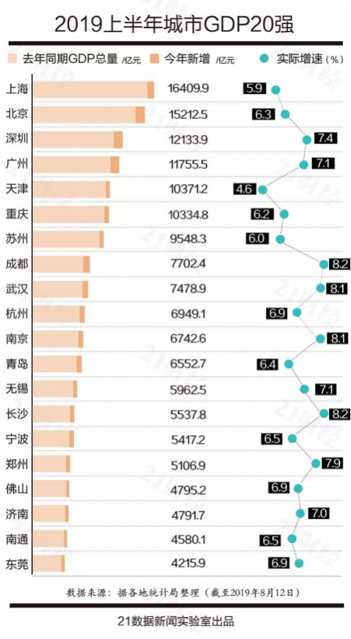 佛山去年的gdp是多少万亿_佛山电视塔高多少米