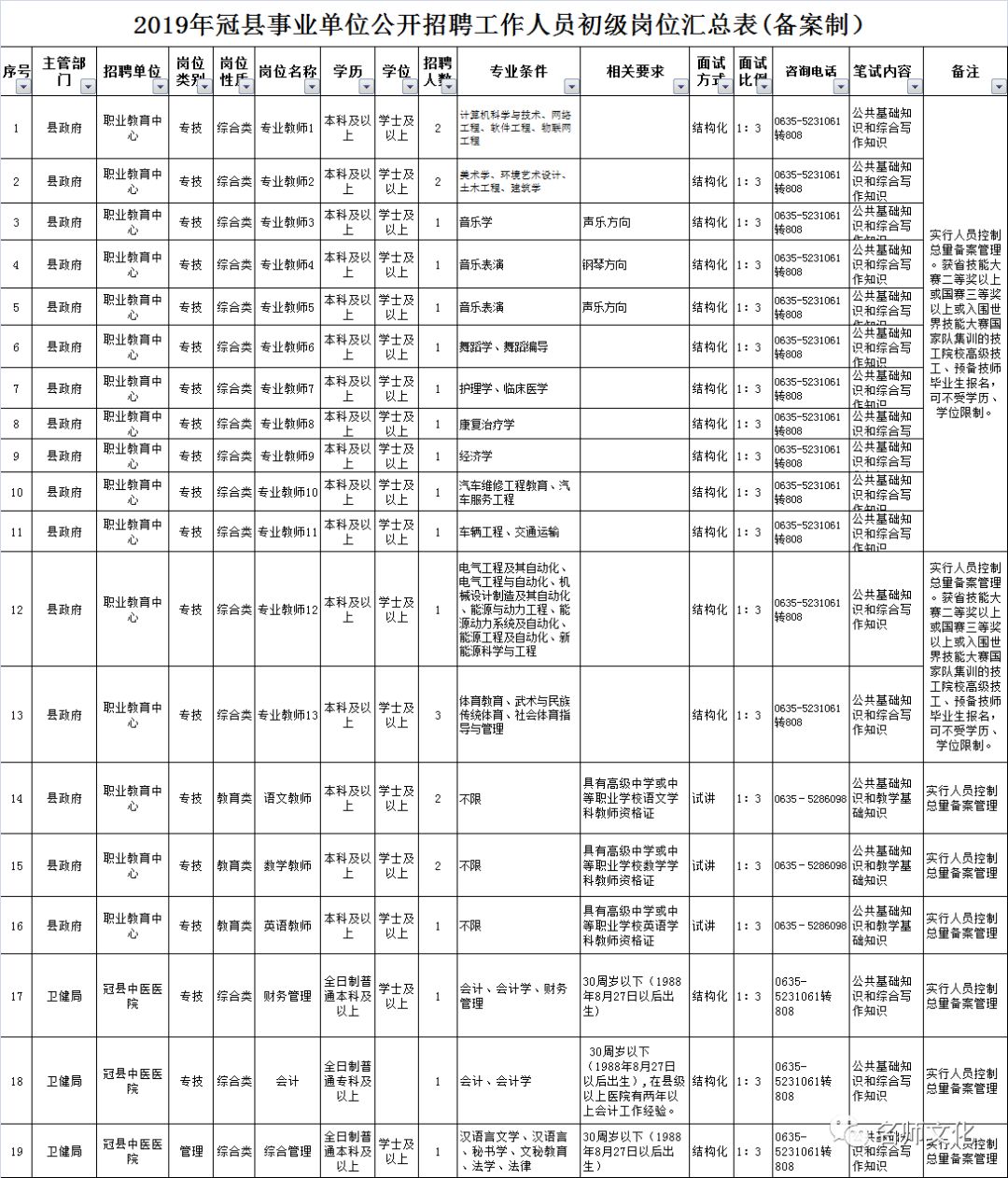 聊城多少人口_聊城市2019经济总量 聊城市地图