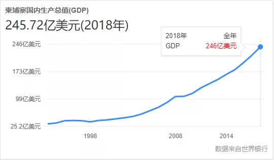 经济总量包括房地产_2015中国年经济总量(3)