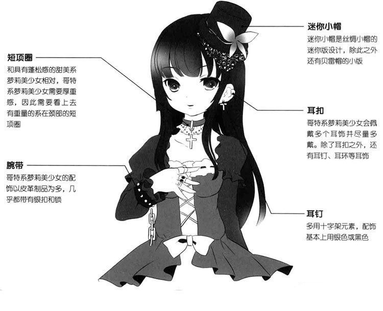 漫画人物配饰应该怎么画?