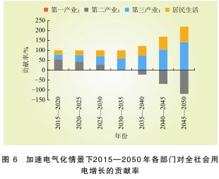中国人均电量_电量不足图片