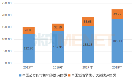 海正GDP