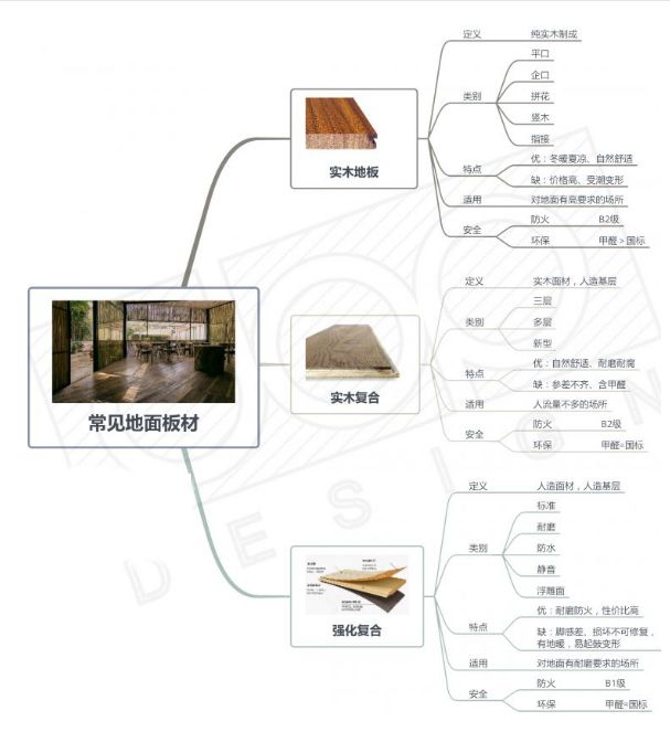 室内设计师必知的3种常见地面板材全解析