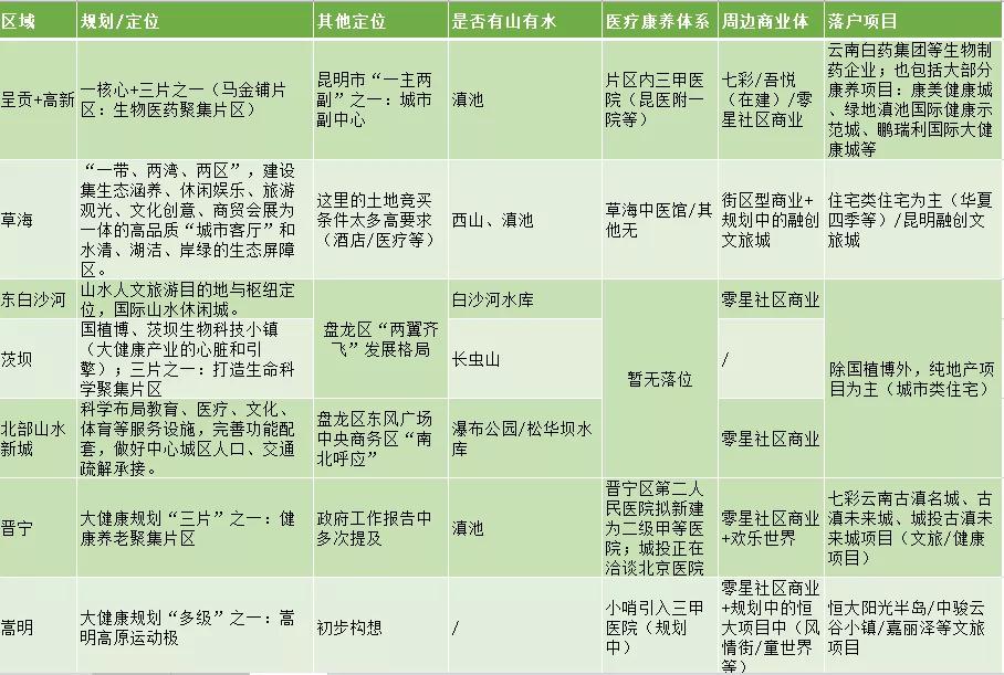 昆明外来人口比例_你知道吗 昆明一半以上的新房都被外地人买走了