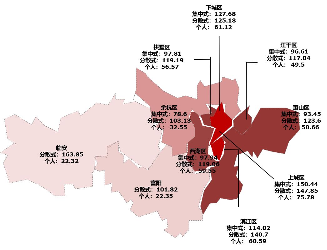 行研报告 | 上海,杭州,南京,长三角租赁市场之争