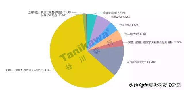 2019年长三角人口_长三角人口老龄化照片