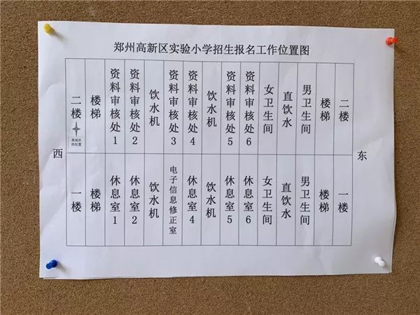 踏上新征程 开启新梦想--郑州高新区实验小学开展一年级招生工作