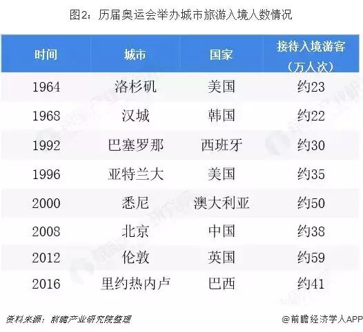 体育人口特征_全球人口分布特征(3)