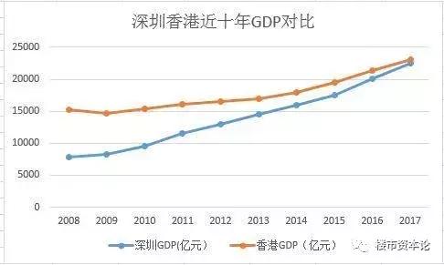 2021深圳人均gdp(3)