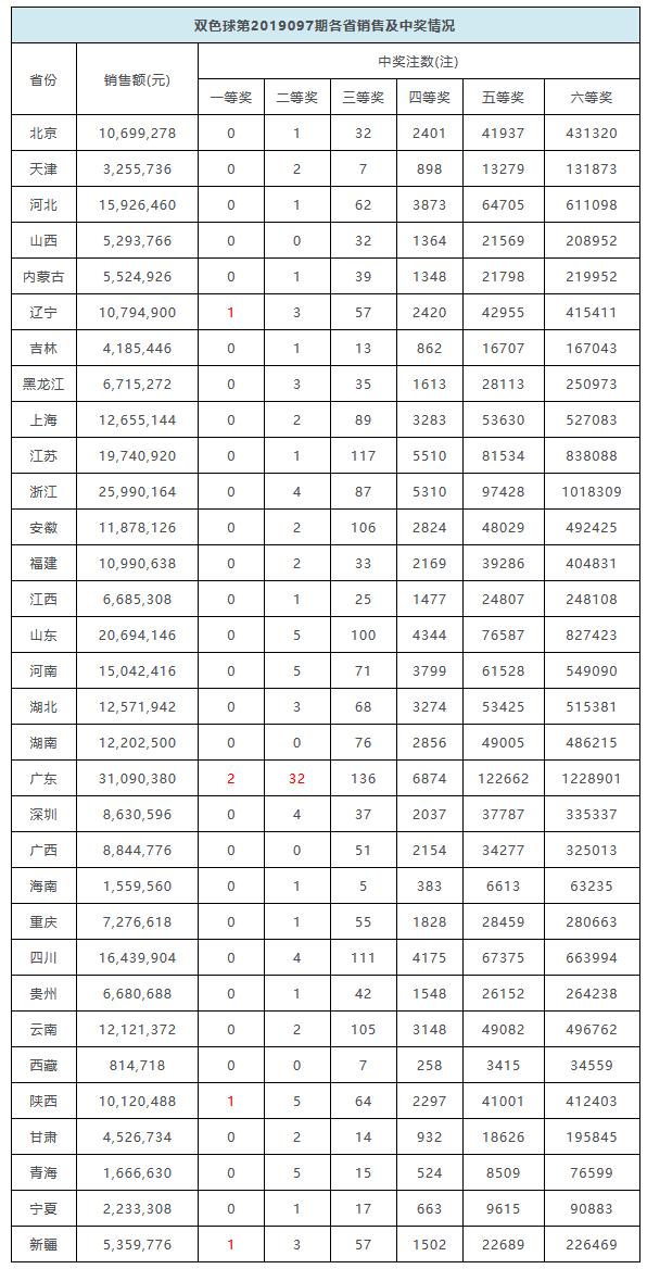 广东省gdp含不含深圳_广东省深圳公安局图片(2)