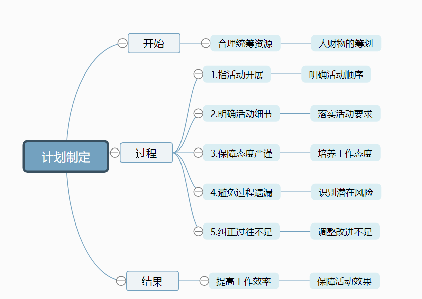 【物流运输思维导图】- csdn