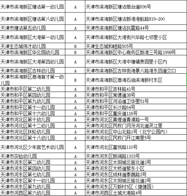 天津81所幼儿园榜上有名宝坻有5所戳进来看看