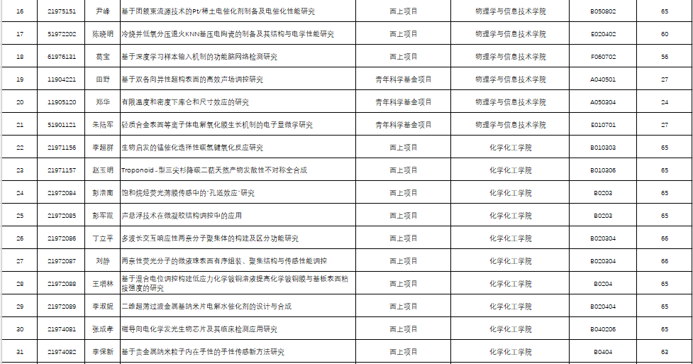 人口基金补助5000_联合国人口基金证书(3)