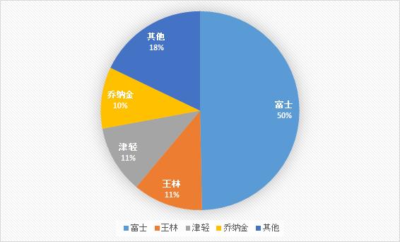 青森gdp