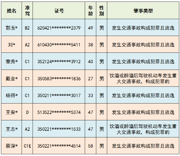 人均开车_开车图片真实