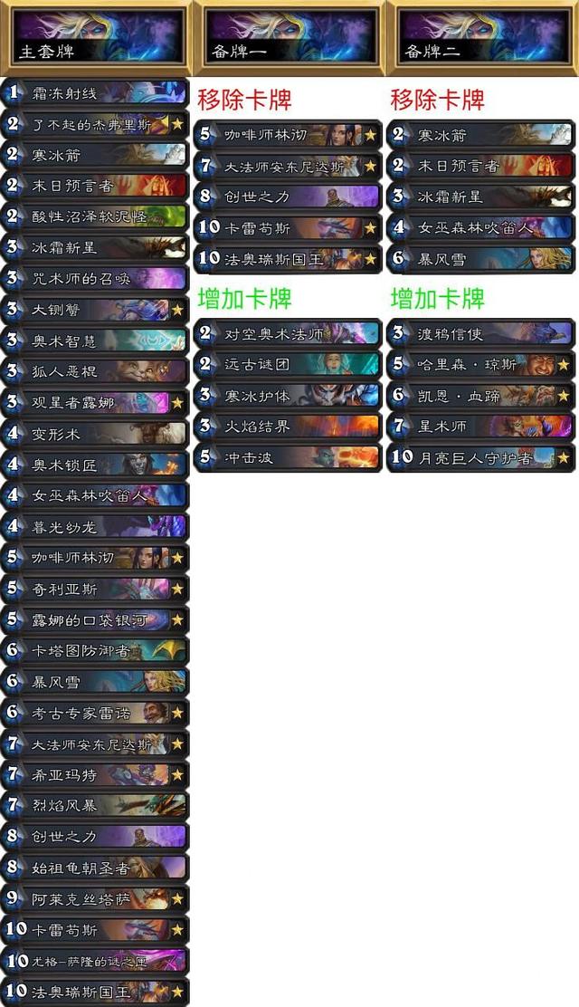 《炉石传说》NPH赛事周报:职业出场率法师最