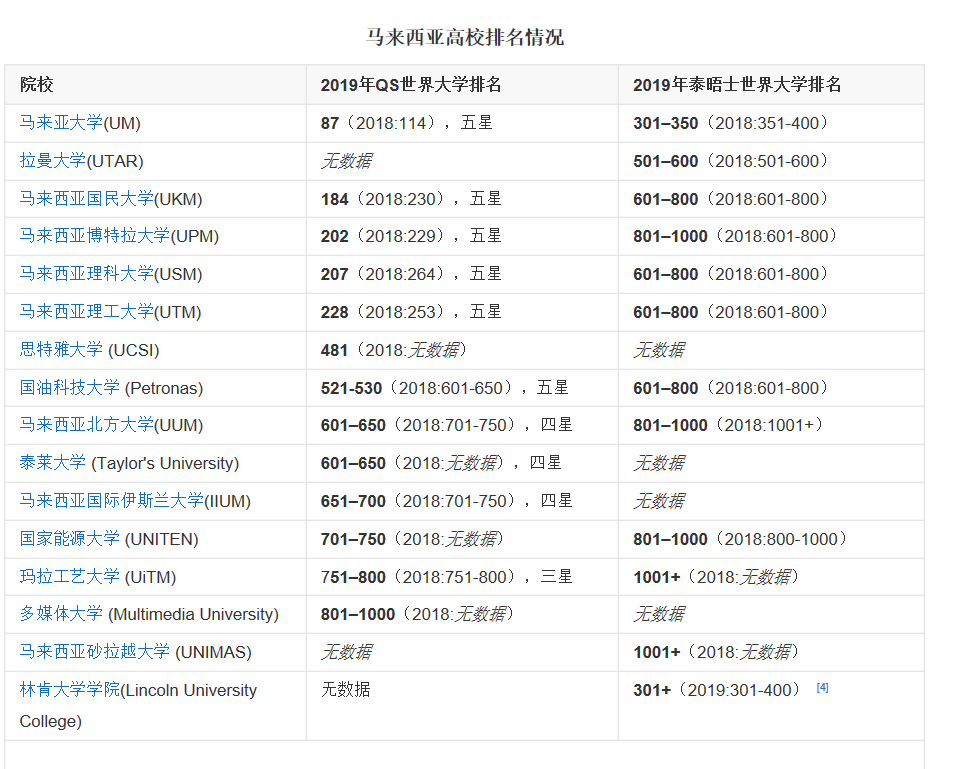 2015马来西亚劳务怎么样?工资高么?