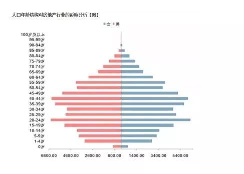 未来中国人口_任泽平 中国人口大迁移 从城市化到大都市圈化(3)