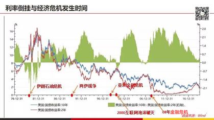 gdp走低会通胀吗_疲软的2018年 黄金在为明年上涨做准备