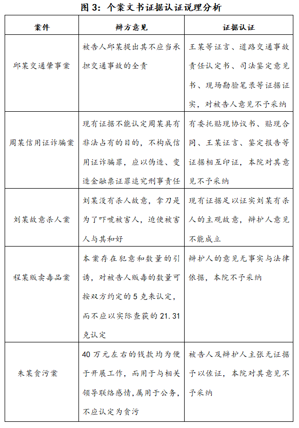 有效样本的人口统计学_结婚证图片样本(3)