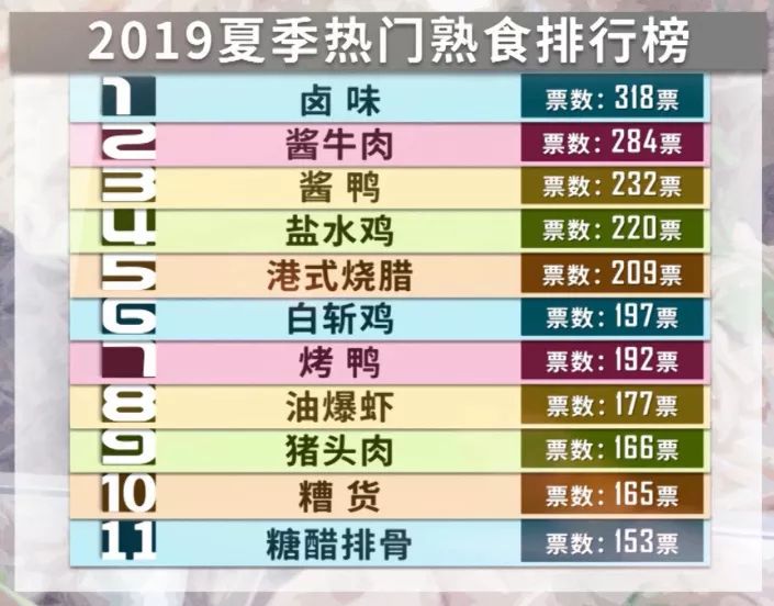 人均80斤(3)