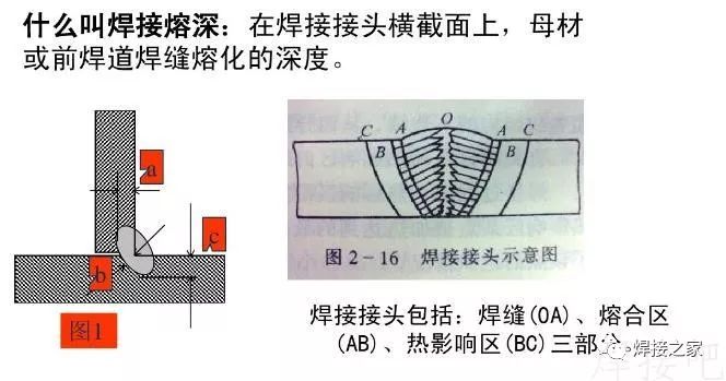 接下来我们就如何对焊缝熔深进行测量来图文解答一下