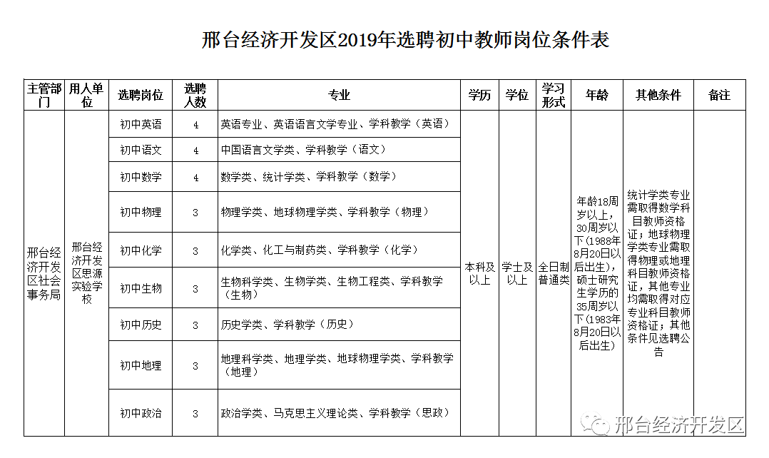 2019邢台经济总量_邢台经济开发区图(2)