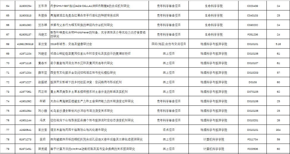 人口基金补助5000_联合国人口基金证书(3)