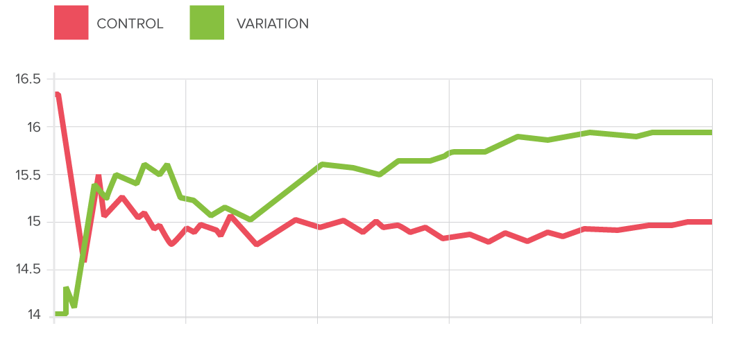 a%b是什么意思