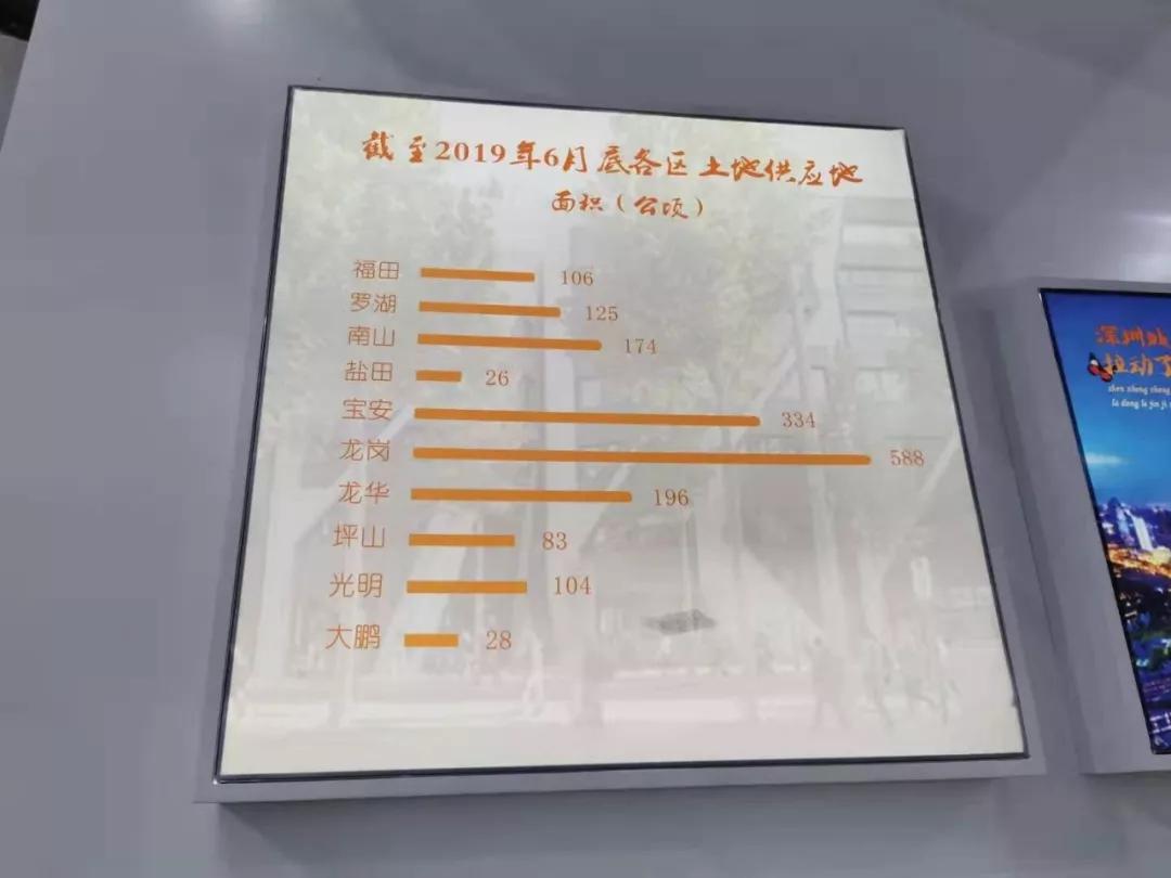 深圳经济总量中高新技术占比